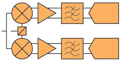 Direct conversion receiver architecture Direct conversion receiver architecture